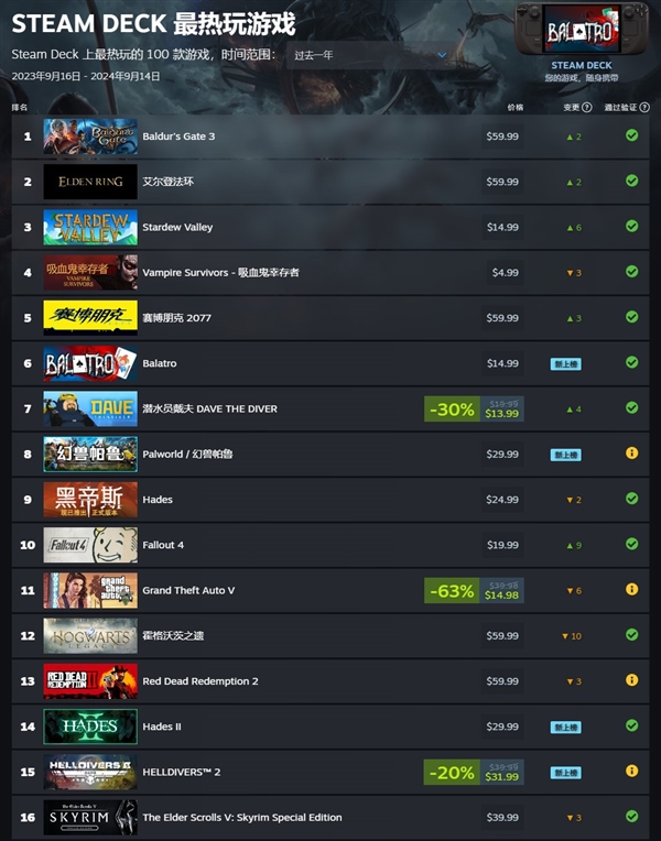 Steam Deck會過時嗎？