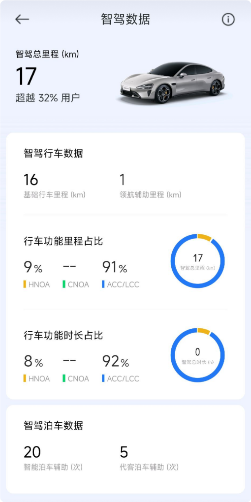 控車更方便！小米澎湃OS上線SU7桌面小部件