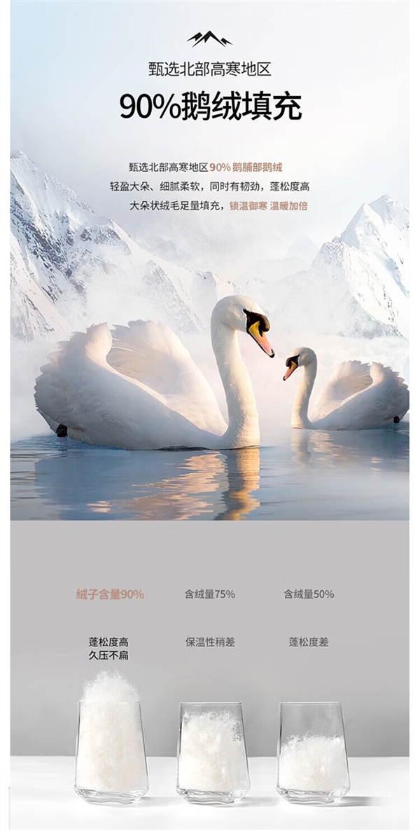 90%鵝絨填充：雪中飛三合一沖鋒衣249元發車（日常459元）