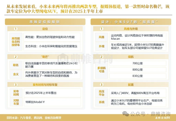 SUV越看越有法拉利味道！小米兩款新車細節曝光：價格預計12-15萬起、有增程