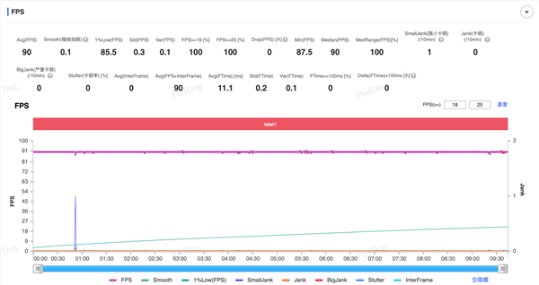 iQOO Z9 Turbo+上手：性能猛獸+續航怪獸