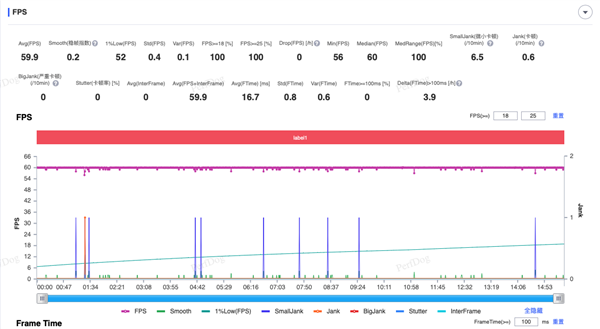 iQOO Z9 Turbo+上手：性能猛獸+續航怪獸