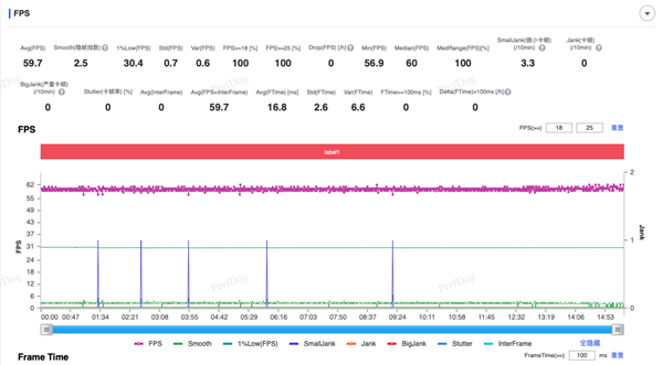 iQOO Z9 Turbo+上手：性能猛獸+續航怪獸