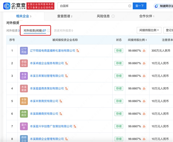 因毆打博主引發關注！網紅東北雨姐夫妻實控約30家企業