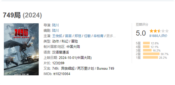 王俊凱新片《749局》豆瓣開分5.0：特效不如網游 劇情一團糟