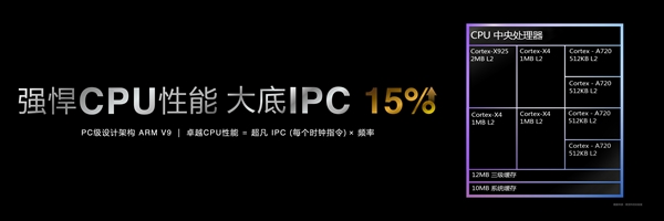 安卓首款3nm、第二代全大核架構！聯發科天璣9400旗艦芯發布：跑分破300萬