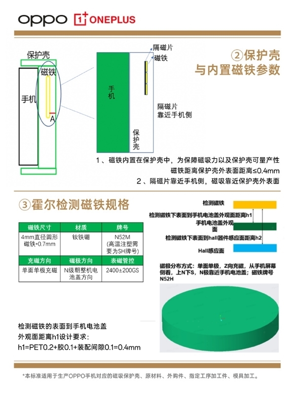 OPPO磁吸生態(tài)配件公布:涵蓋手機(jī)殼、小渦輪、充電寶等產(chǎn)品