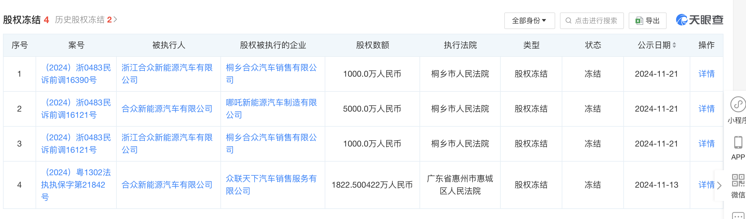 哪吒汽車(chē)“10億元股權(quán)被凍結(jié)”系誤解，押注海外市場(chǎng)救銷(xiāo)量？