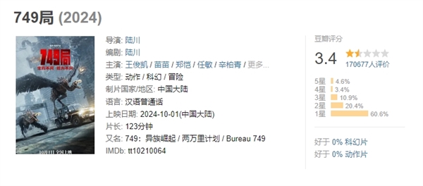 國產(chǎn)科幻冒險電影《749局》今日網(wǎng)播:會員免費看