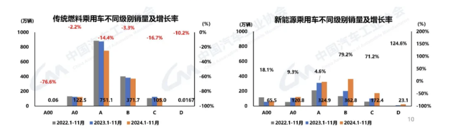 20萬元以下車型“大亂斗”：A級車技術向上，B/C級車價格向下