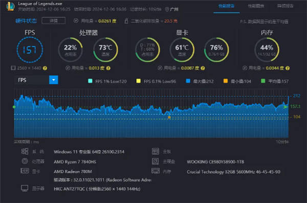AMD R7大戰黑神話！吾空尋夢西游T1 Mini主機上手