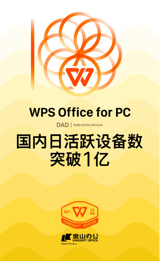 誕生比微軟Office還早 PC版WPS國內日活突破1億 國產替代標桿