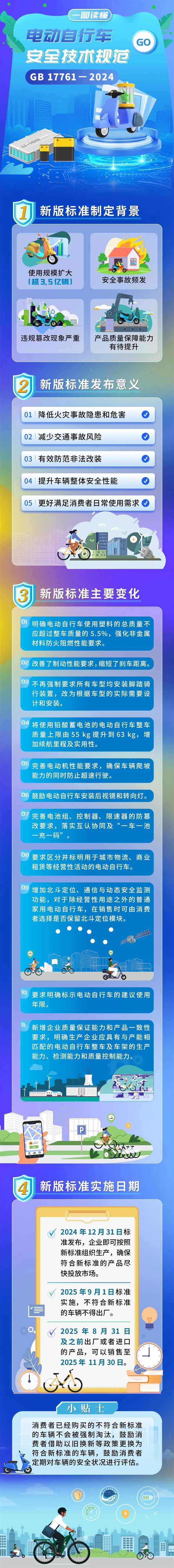 強制標準來了！買“小電驢”有重大變化：真無法改裝速度等
