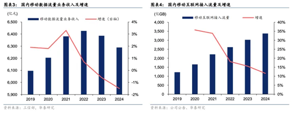 強(qiáng)強(qiáng)聯(lián)手！三大運(yùn)營(yíng)商全面接入DeepSeek 中國(guó)電信AH股齊創(chuàng)歷史新高