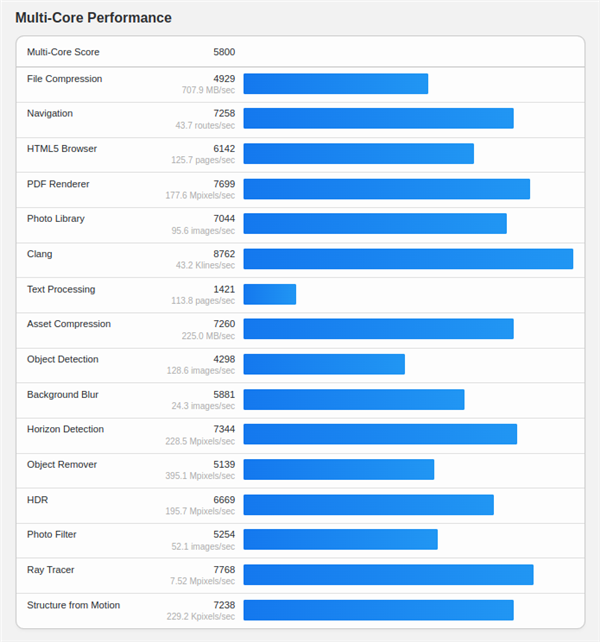 紫光臺(tái)式機(jī)+飛騰D3000實(shí)測(cè)！揭秘全國(guó)產(chǎn)PC整機(jī)“軟硬兼修”