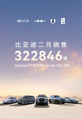 比亞迪 2 月穩(wěn)坐銷冠寶座：超 32 萬輛佳績，同比增長164%