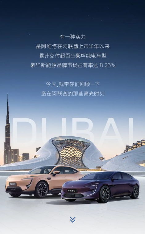 阿維塔在阿聯(lián)酋交付超百臺(tái)！豪華新能源品牌市占率達(dá)8.25%