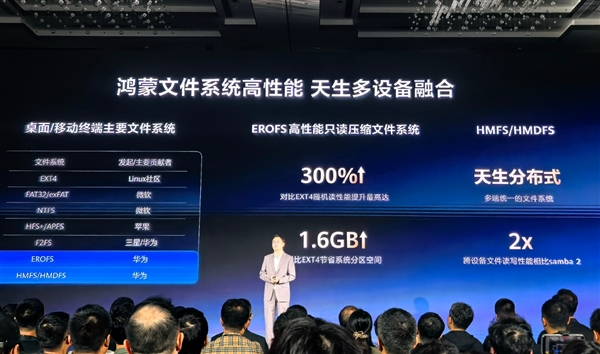 C盤從此成歷史！華為鴻蒙電腦硬盤不用分區(qū)：支持開機1秒喚醒 大文件秒開