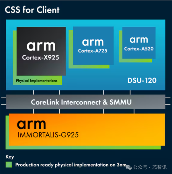 不是Arm CSS定制!小米玄戒O1究竟自研了什么
