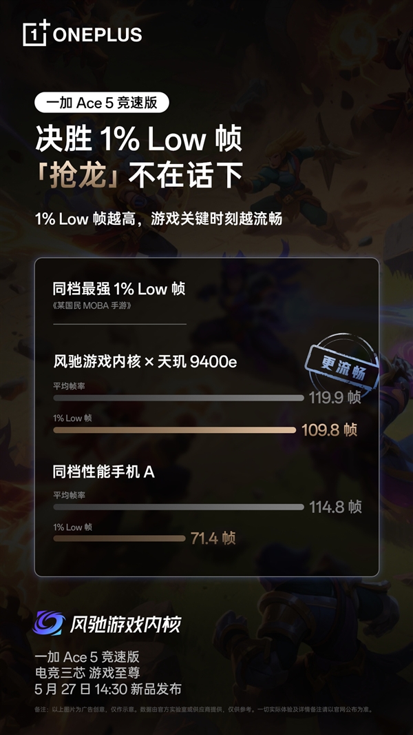 超5小時游戲滿幀！一加Ace 5競速版搭載獨家電競三芯