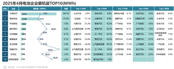 一款SU7封神 小米汽車成寧德時代第一大客戶