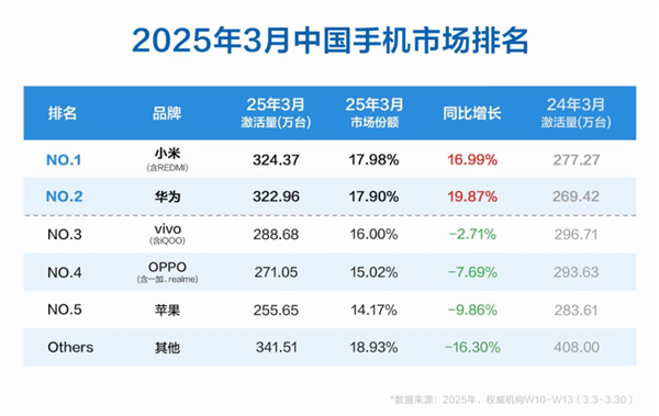 iPhone入華16年還沒有調休鬧鐘 而且以后可能更沒戲了