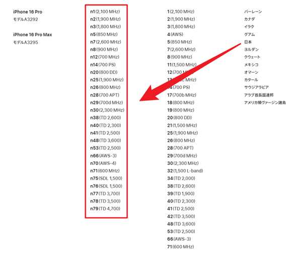 iPhone入華16年還沒有調休鬧鐘 而且以后可能更沒戲了